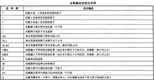 1-7 正则表表达式—查找功能