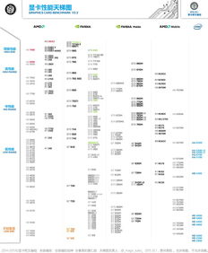 显卡天梯图2024最新版独立显卡性能排名