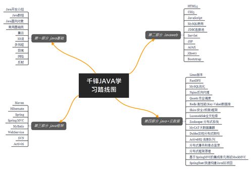 java初学者怎么入门