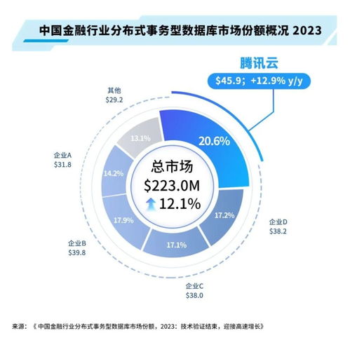 金融数据库是什么