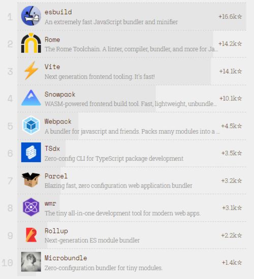 javascript的弹出框有哪几种