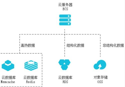 云数据库RDS是什么