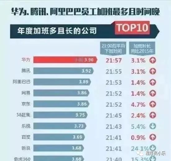 华为程序员底薪多少