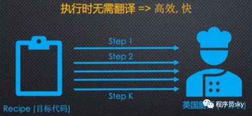 Java是解释型还是编译型