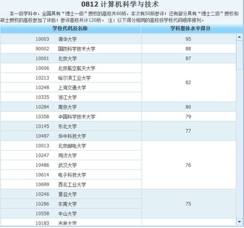 编程学校排名
