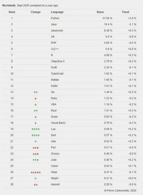 用java编写日历,输入年月可以显示当前月份信息