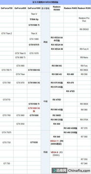 2018最新显卡天梯图NvidiaAMD显卡性能排行榜2018