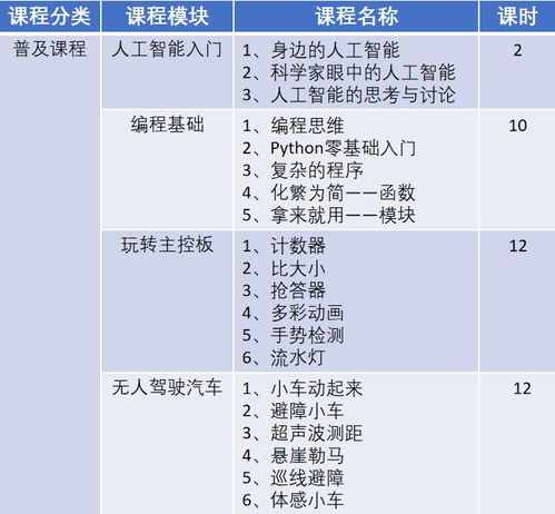 学编程大概需要多少钱啊