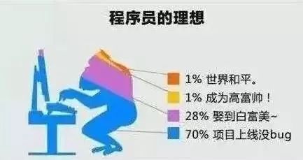 程序员是不是很简单
