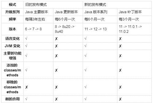 Java中BigDecimal的8种舍入模式是怎样的