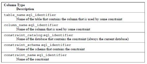 数据库中constraint和column是什么意思