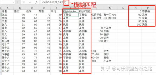 vlookup,and 和if的嵌套使用