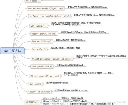 java中list和set接口 set不可以重复,list可以重复