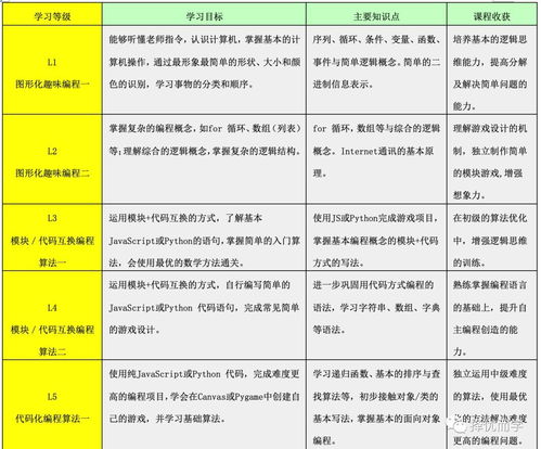 本人想学编程大概多少钱一个月