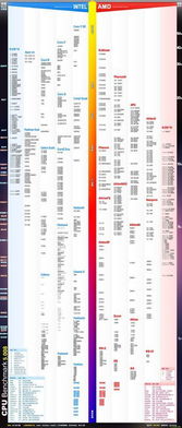 2021笔记本cpu排行天梯图 最新笔记本处理器性能天梯排行榜