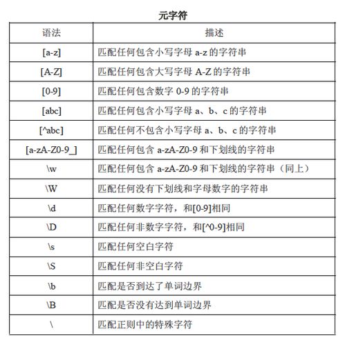 js常见正则 价格数字两位小数