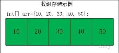 JAVA如何实现动态数组
