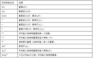 正则表达式 匹配除了空行外的换行符