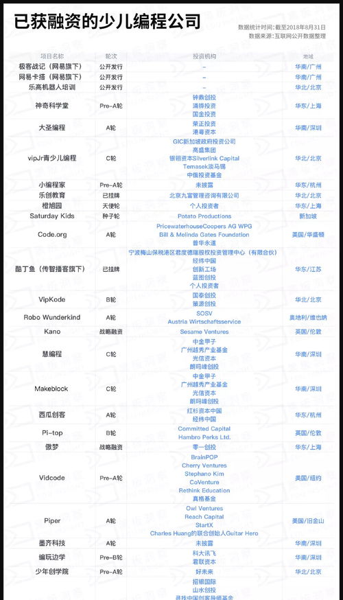 学习少儿编程的黄金年龄是多大呢