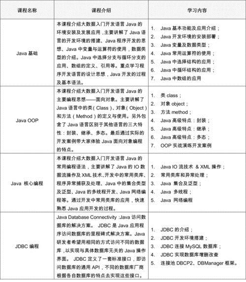 Java语言所使用的字符集是什么