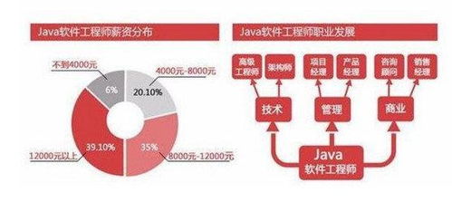 新手想自学JAVA,需要做什么准备
