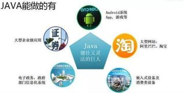 java开发平台过时了吗