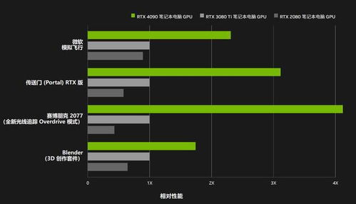 4060和4050性能差多少
