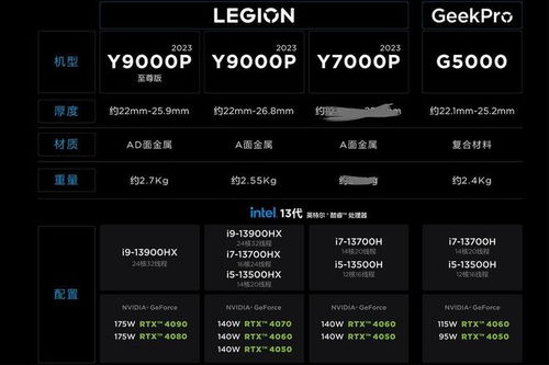 RTX4050显卡相当于什么显卡