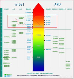 i511400相当于笔记本的什么cpu