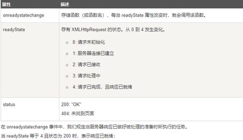 vue.js和jquery的区别
