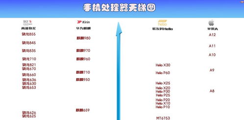 买手机处理器怎么选