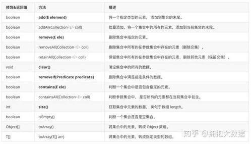 java集合分为哪几大类