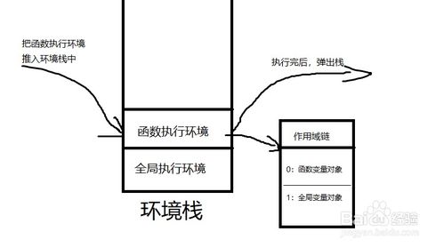 js解析机制与闭包分析