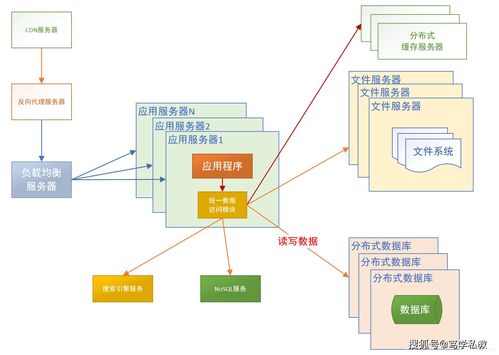 java软件开发的架构设计