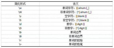 R-数据处理 丨 正则表达式