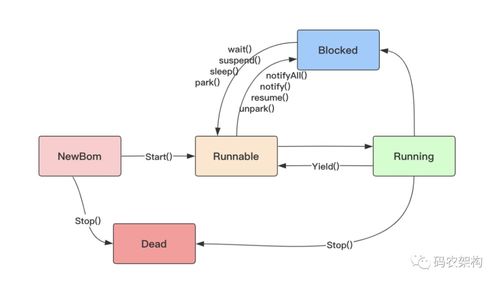 Java多线程编程核心技术( pdf完整版)