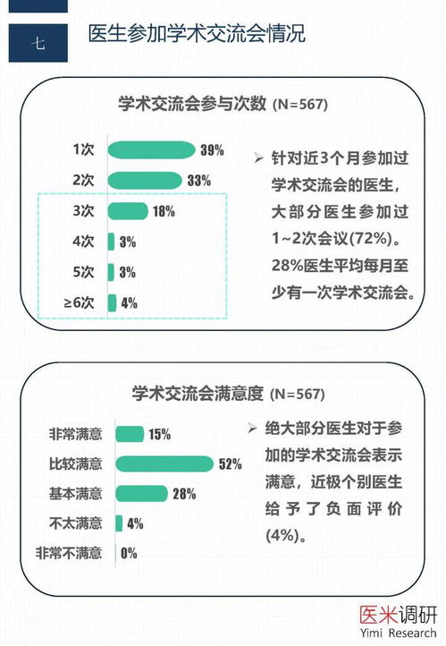 有什么免费调研医药数据的地方