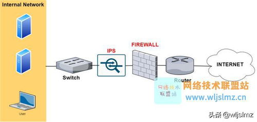 ips和防火墙有哪些区别