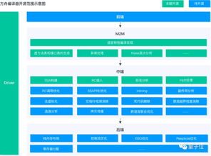 Java混淆编译器
