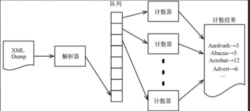 java实现生产者和消费者问题的几种方式