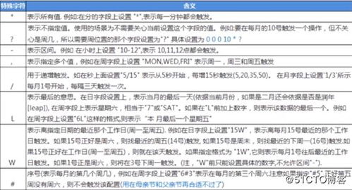 java项目中常用的定时任务实现方法
