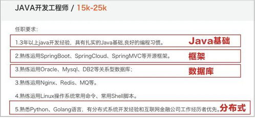 JAVA面试的时候一般考什么