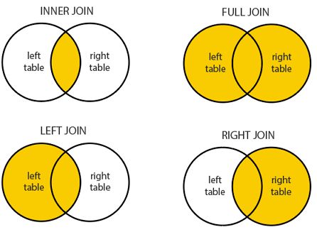 sql中left join from 多个表怎么写
