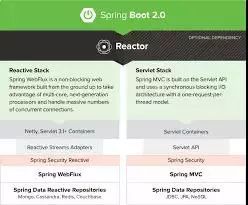基于springboot的毕设和基于javaweb一样吗