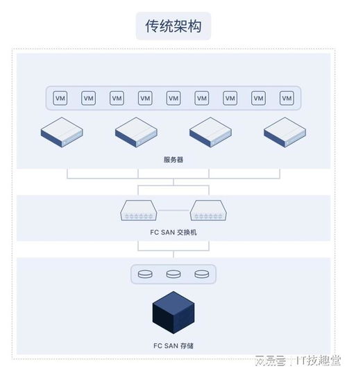 什么是超融合数据库