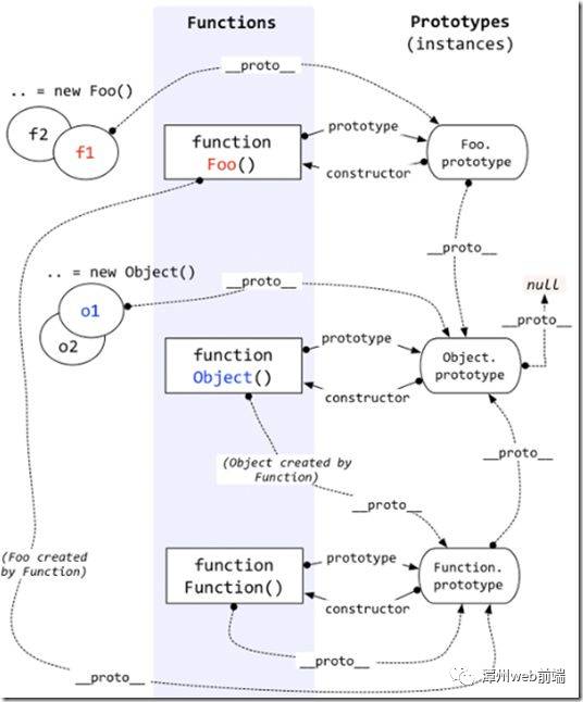javascript 中函数的prototype是什么