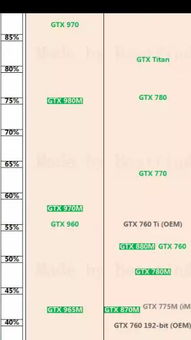 台式机gtx970相当于什么笔记本显卡