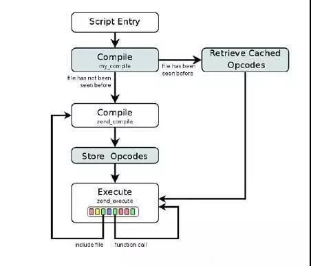 PHP应用中常用的9大缓存技术