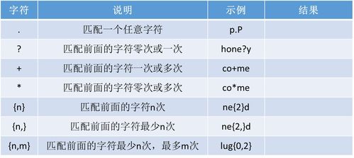 正则表达式中的++是什么作用