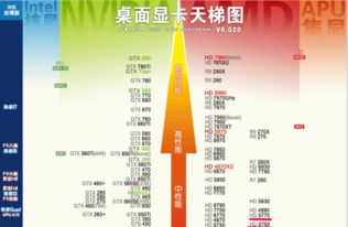 hd5700显卡质量怎么样